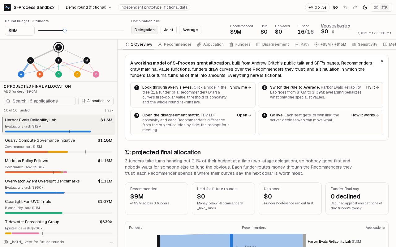 Preview of S Process Sandbox