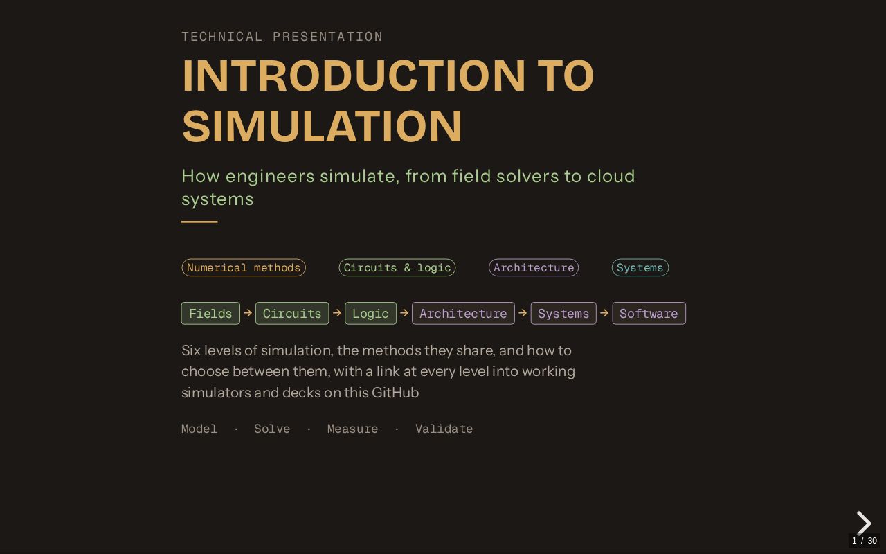 Preview of Introduction To Simulation