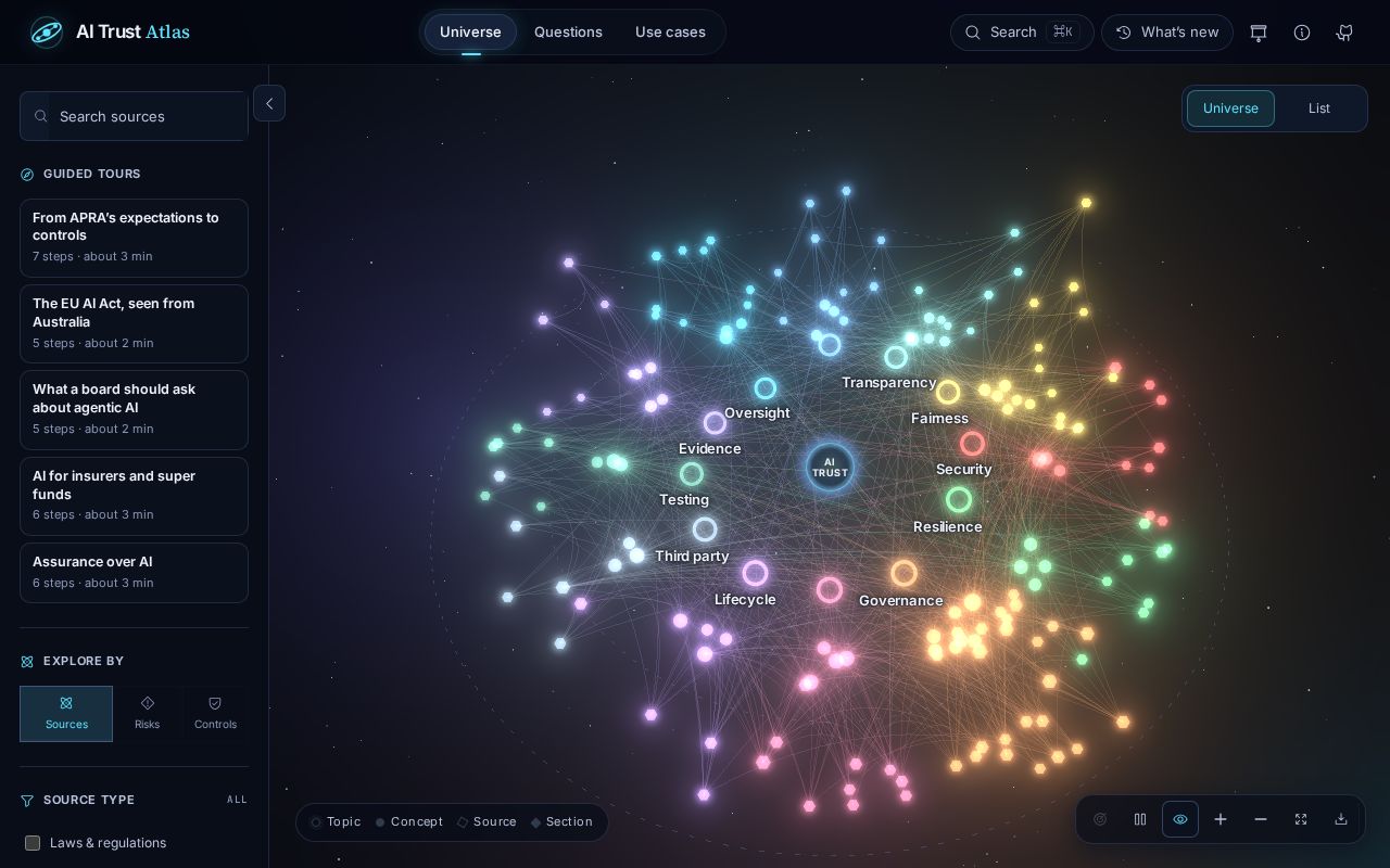 Preview of AI Trust Atlas