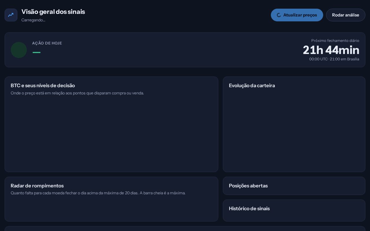 Preview of Sinais Cripto