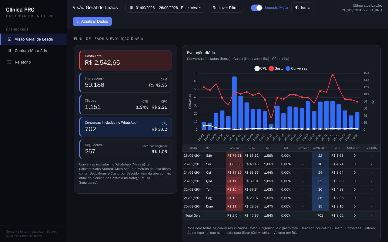 Preview of Dash Clinica Prc