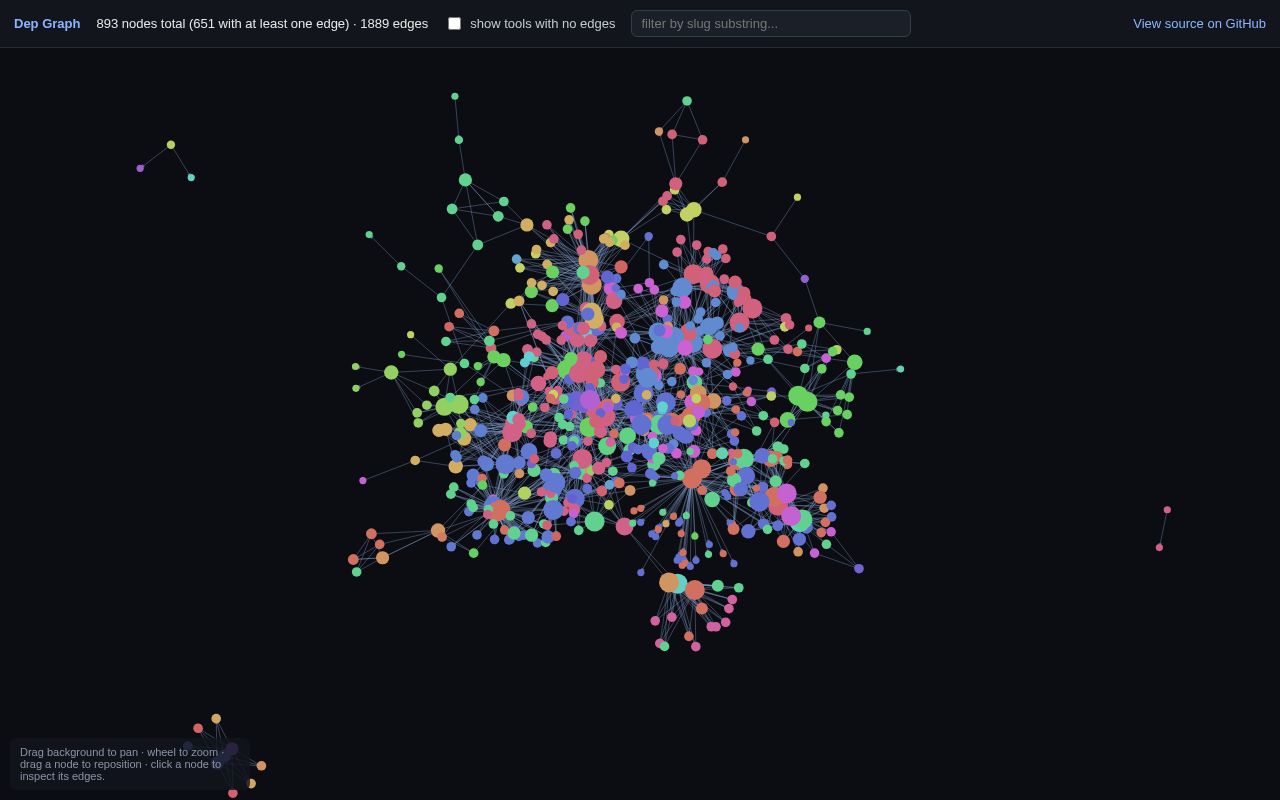 Preview of Dep Graph Generator