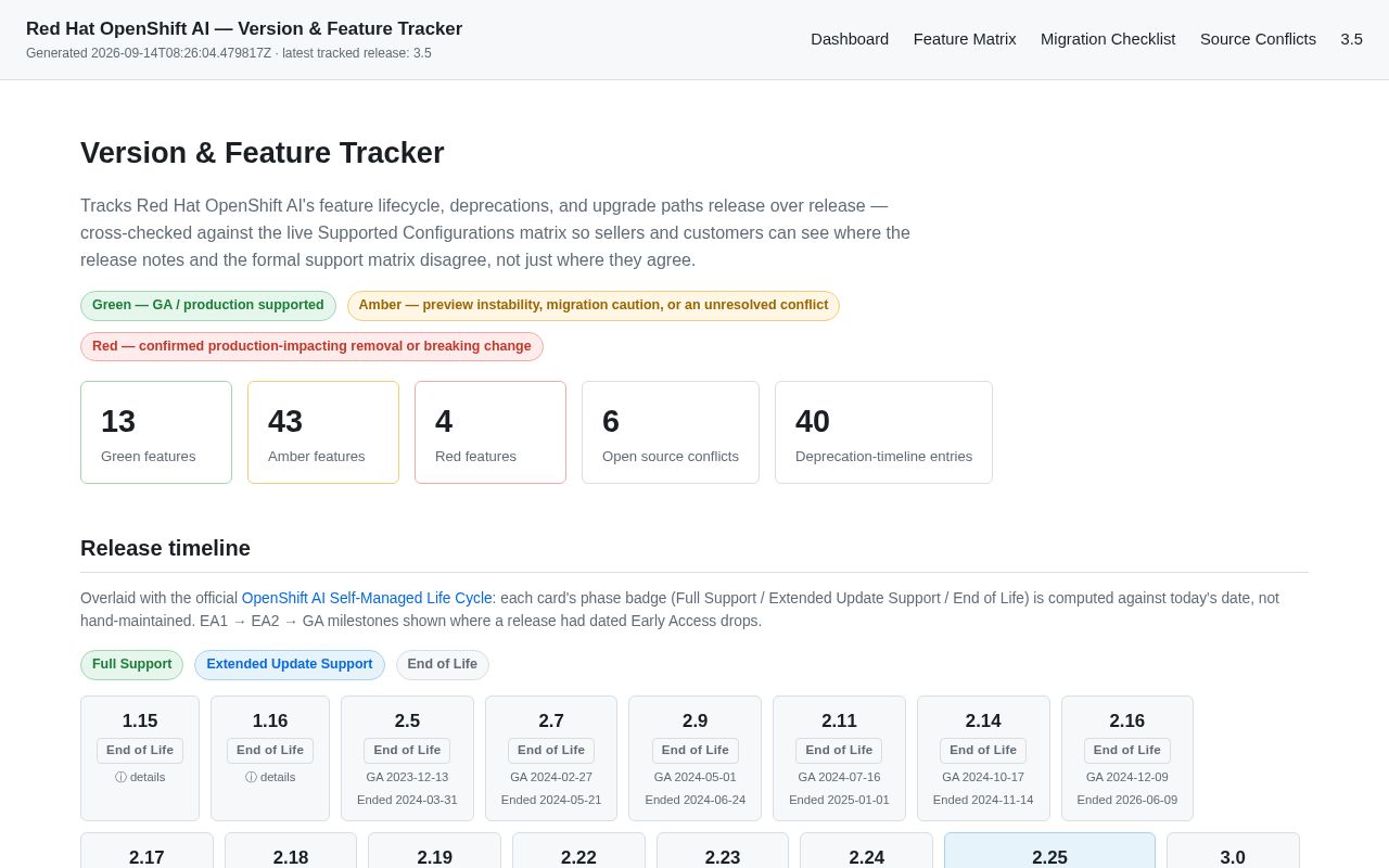 Preview of Rhoai Version Tracker