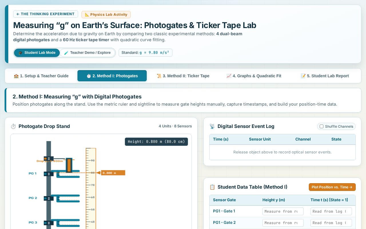 Preview of Measuring “g” on Earth’s Surface