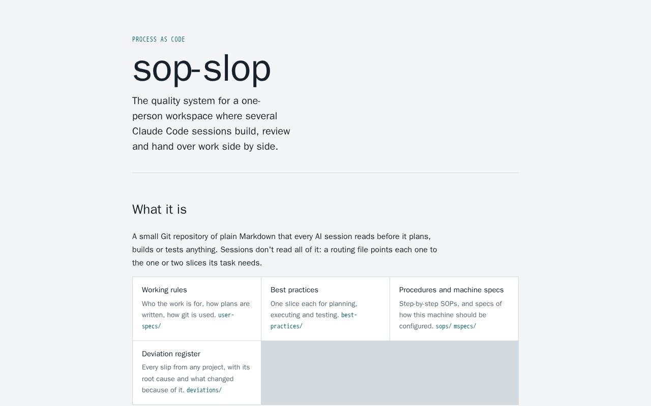 Preview of Sop Slop Showcase