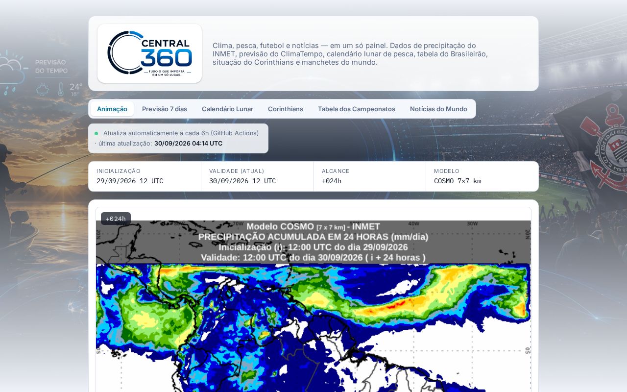Preview of Central 360