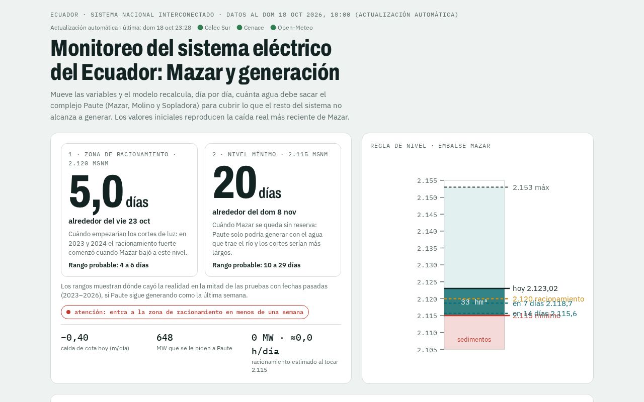 Preview of Simulador Mazar