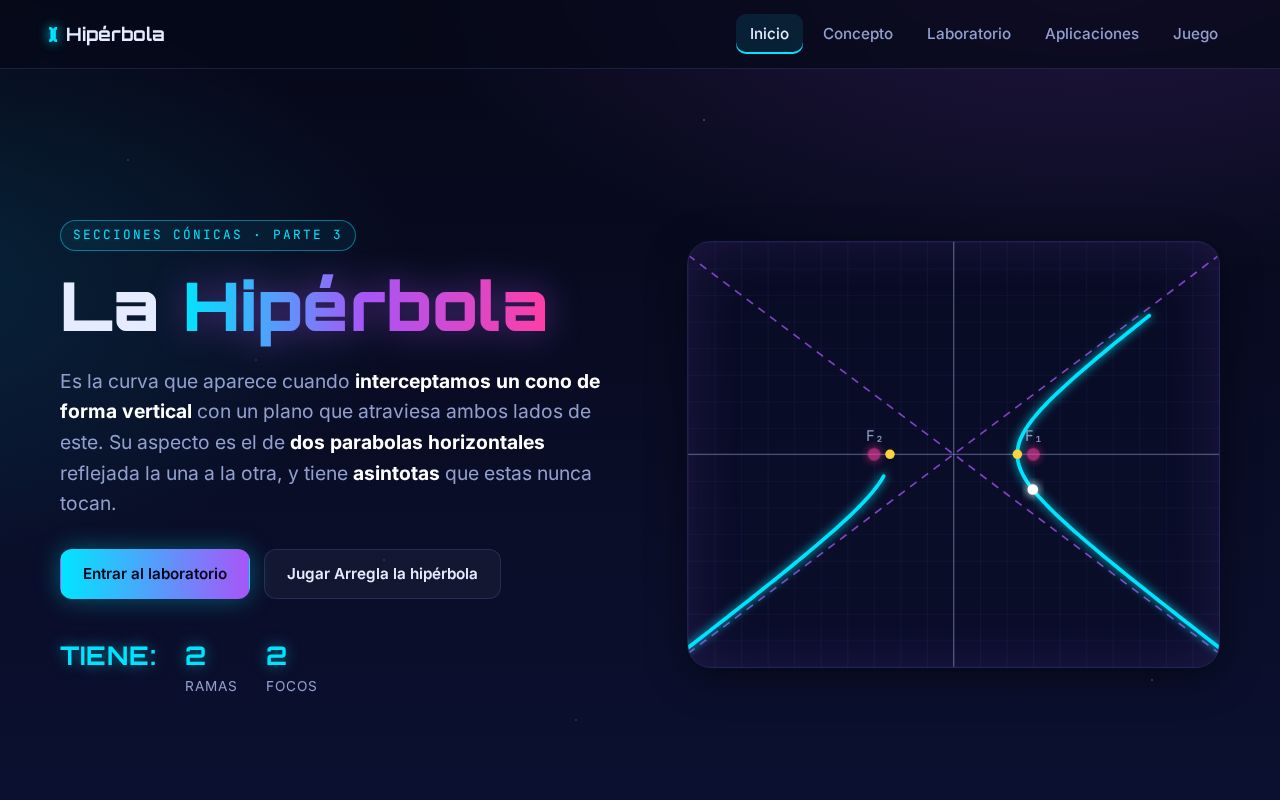 Preview of La Hiperbola