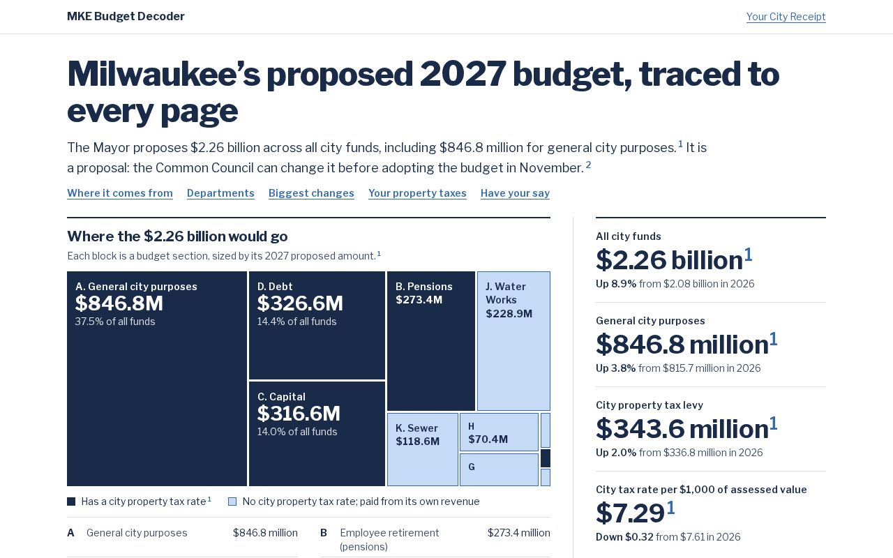 Preview of Milwaukee Budget Decoder