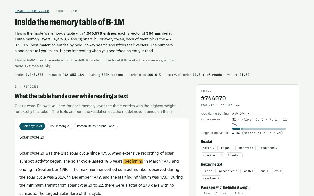 Preview of Sparse Memory Lm