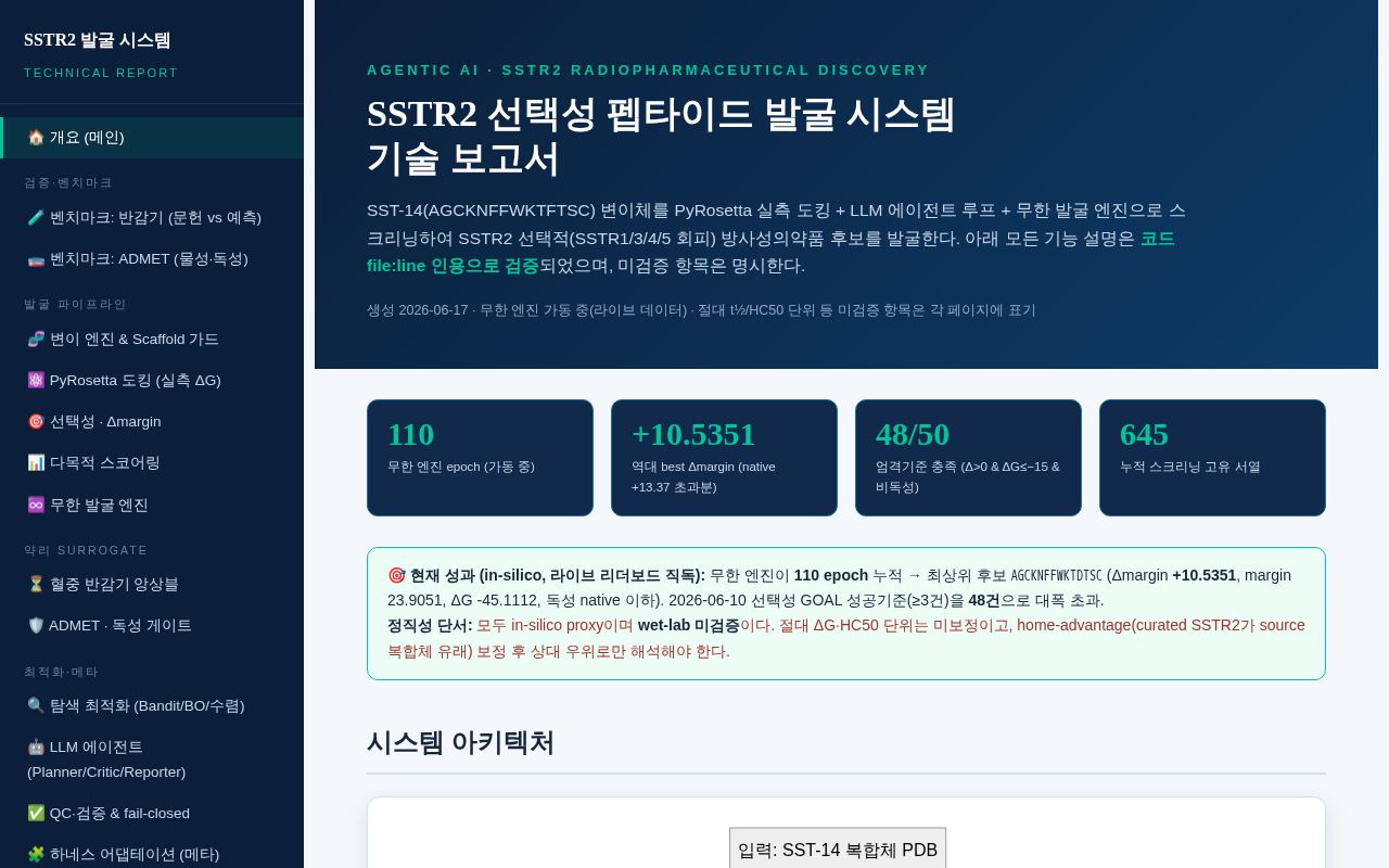 Preview of SST-14·SSTR2 Technical Report (v1) — pipeline components 17 pages, static site