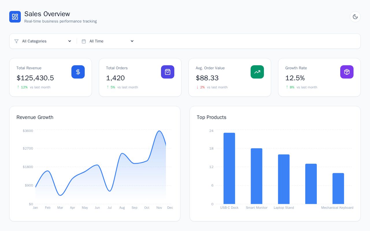 Preview of Sales Dashboard