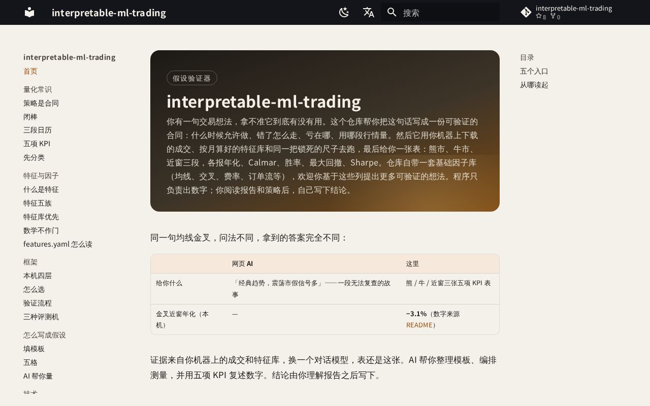 Preview of Interpretable Ml Trading