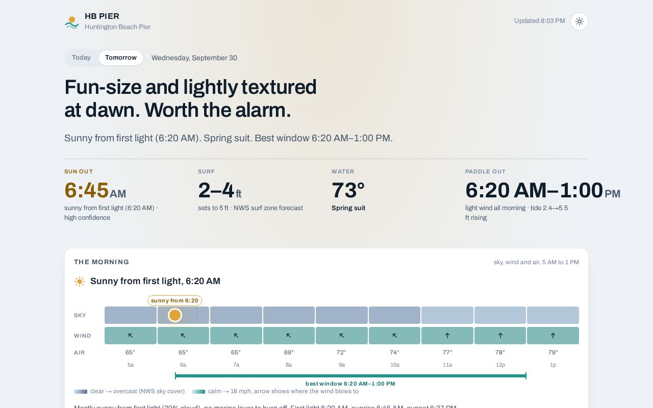 Preview of Magicseaweed