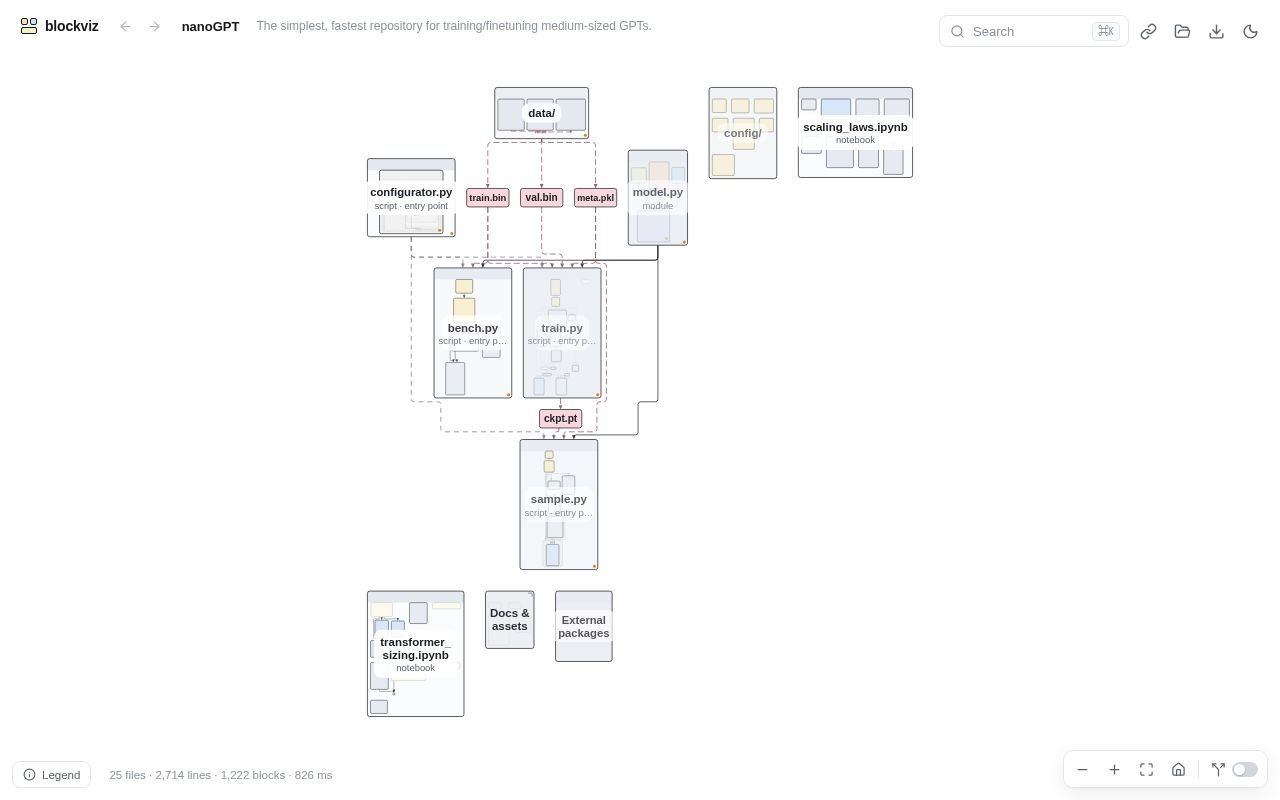 Preview of Blockviz