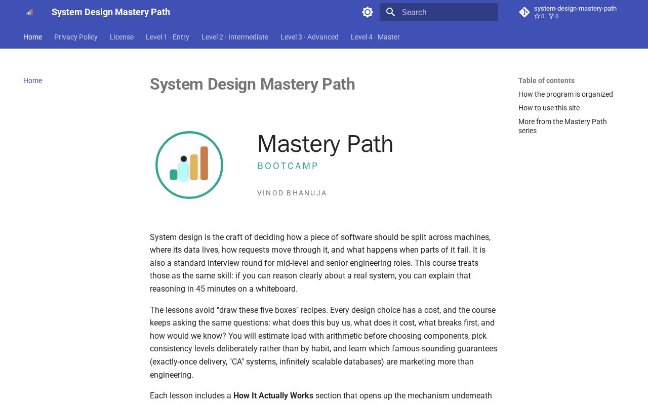Preview of System Design Mastery Path
