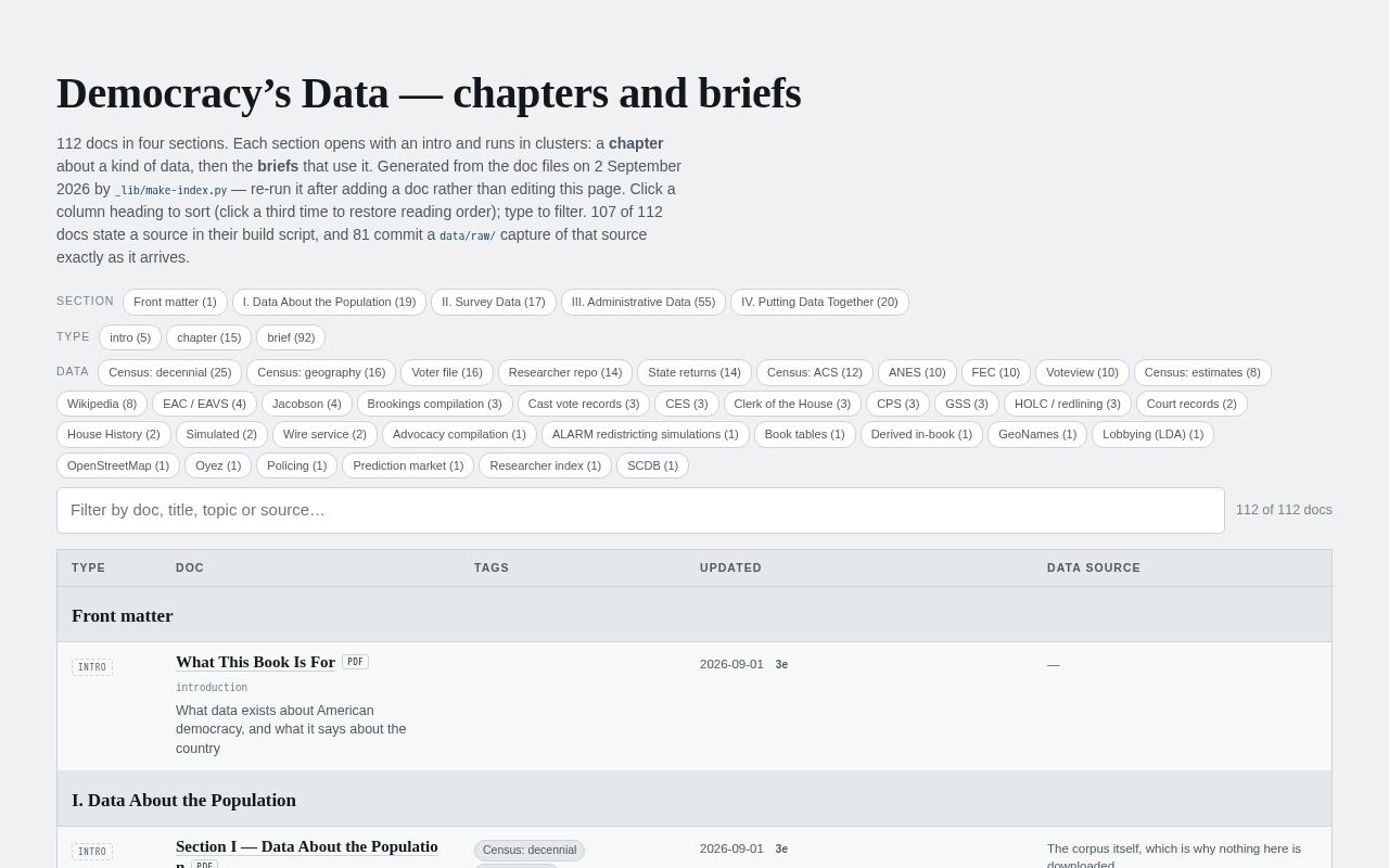 Preview of Democracys Data