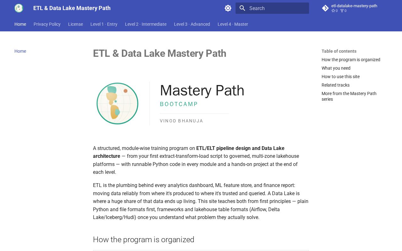 Preview of Etl Datalake Mastery Path