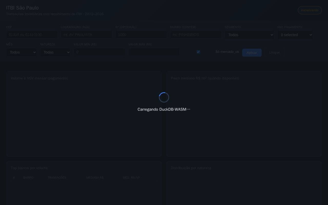 Preview of Itbi Sp Dashboard