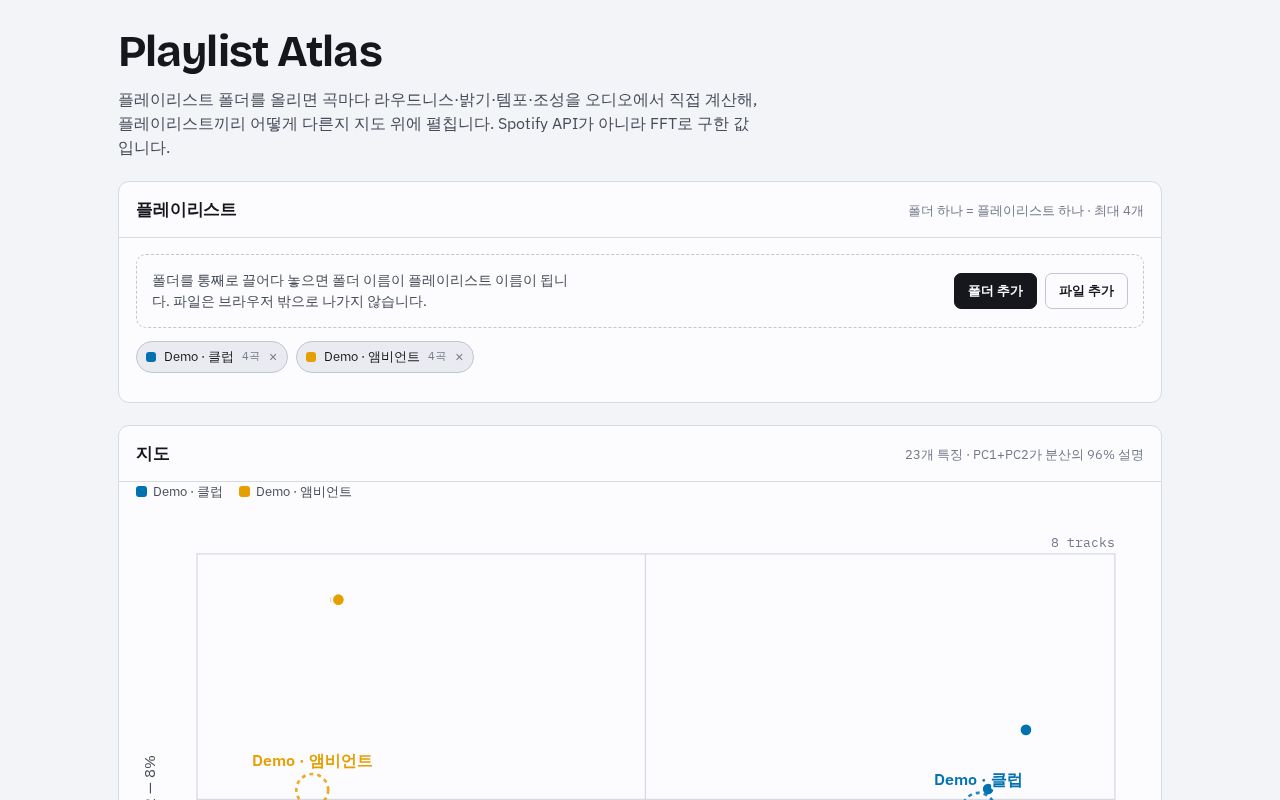 Preview of Playlist Atlas