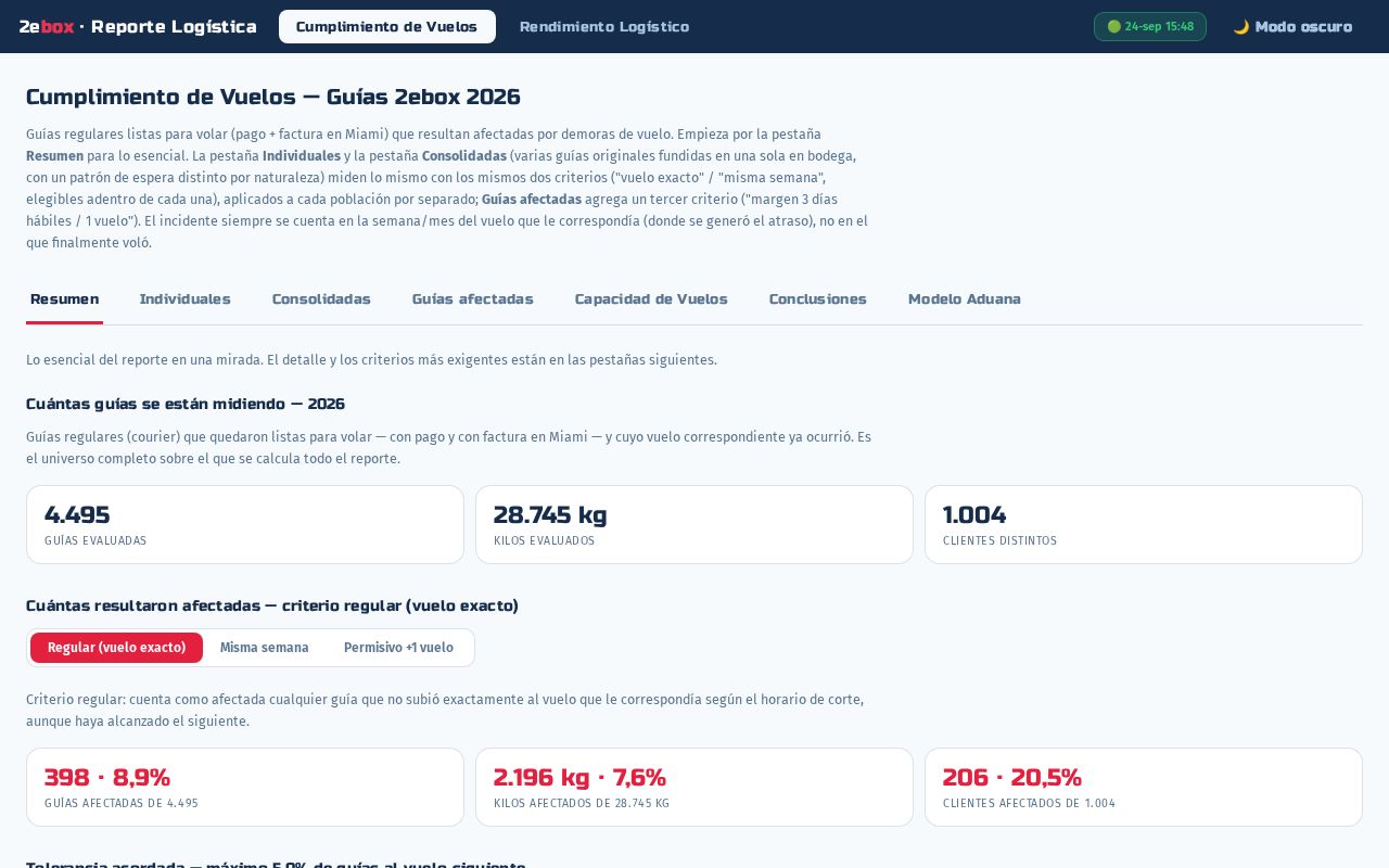 Preview of Reporte Logística 2ebox