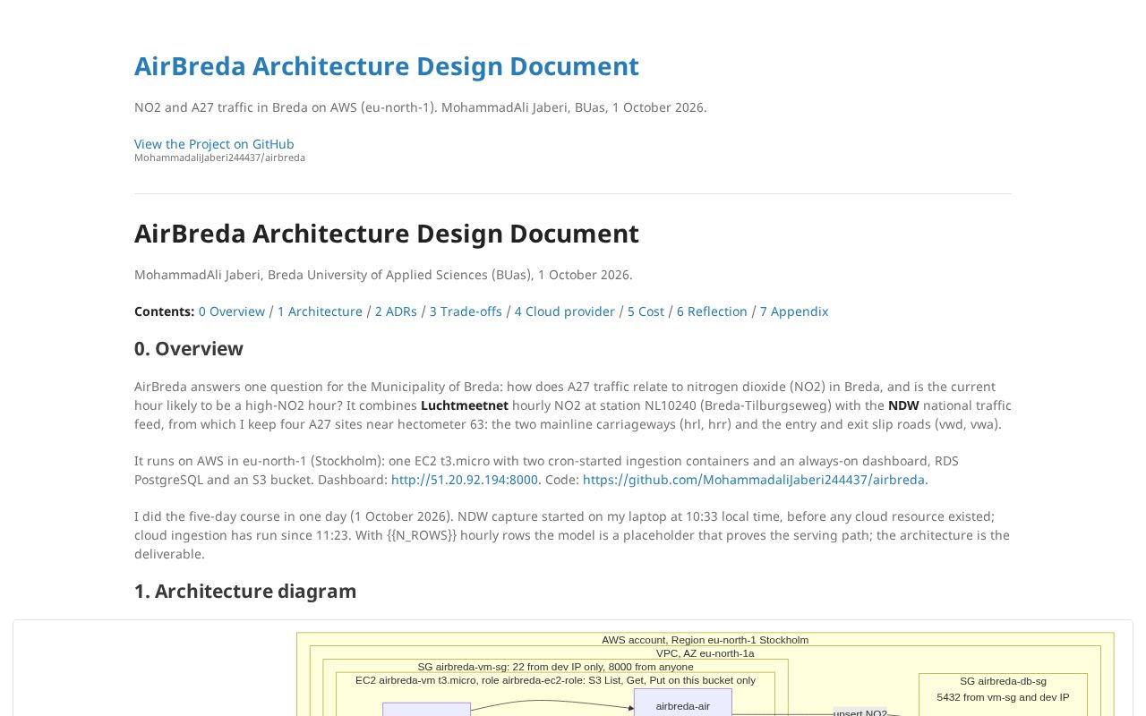 Preview of Airbreda