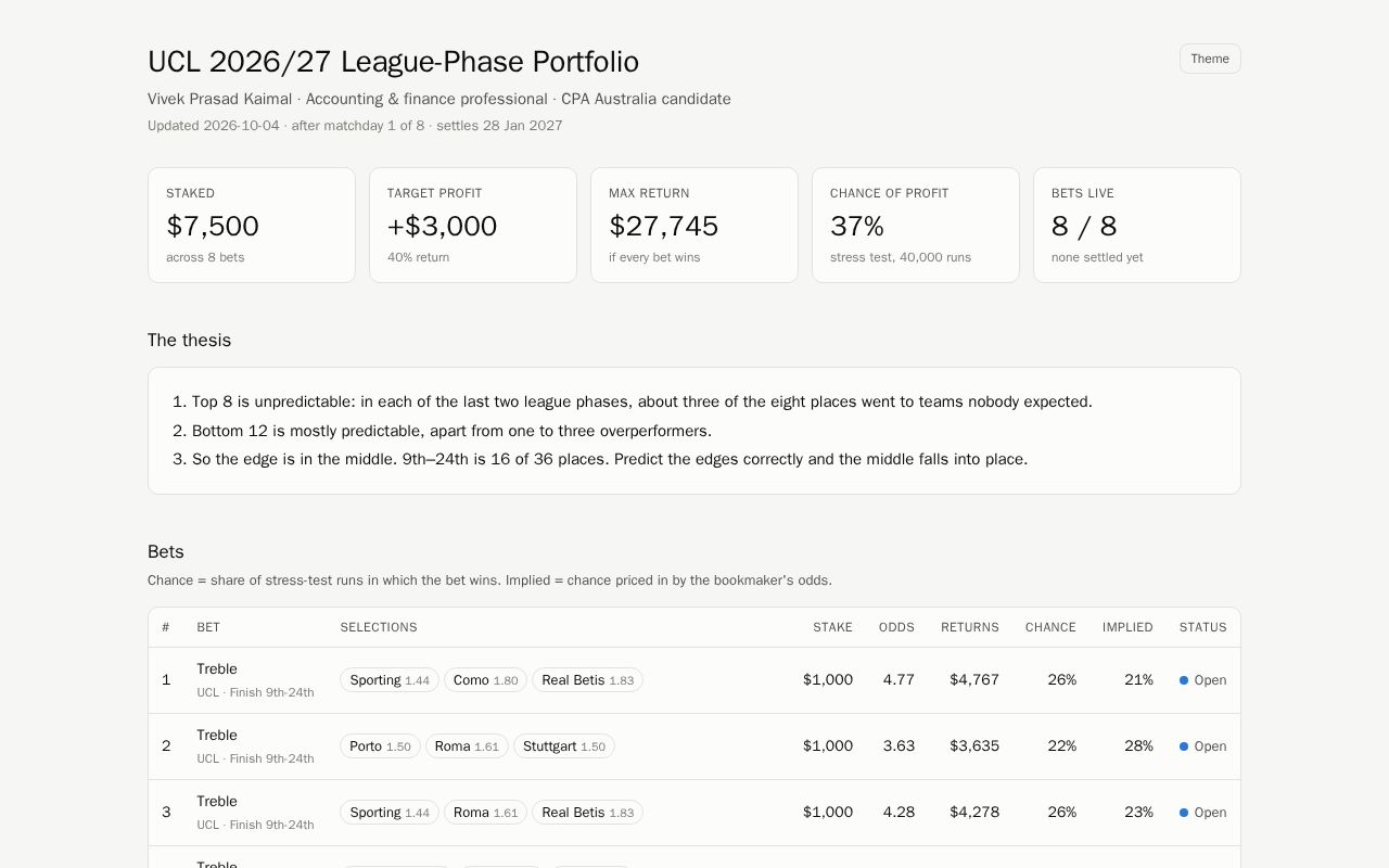 Preview of Champions League Prediction Notbettingadvice
