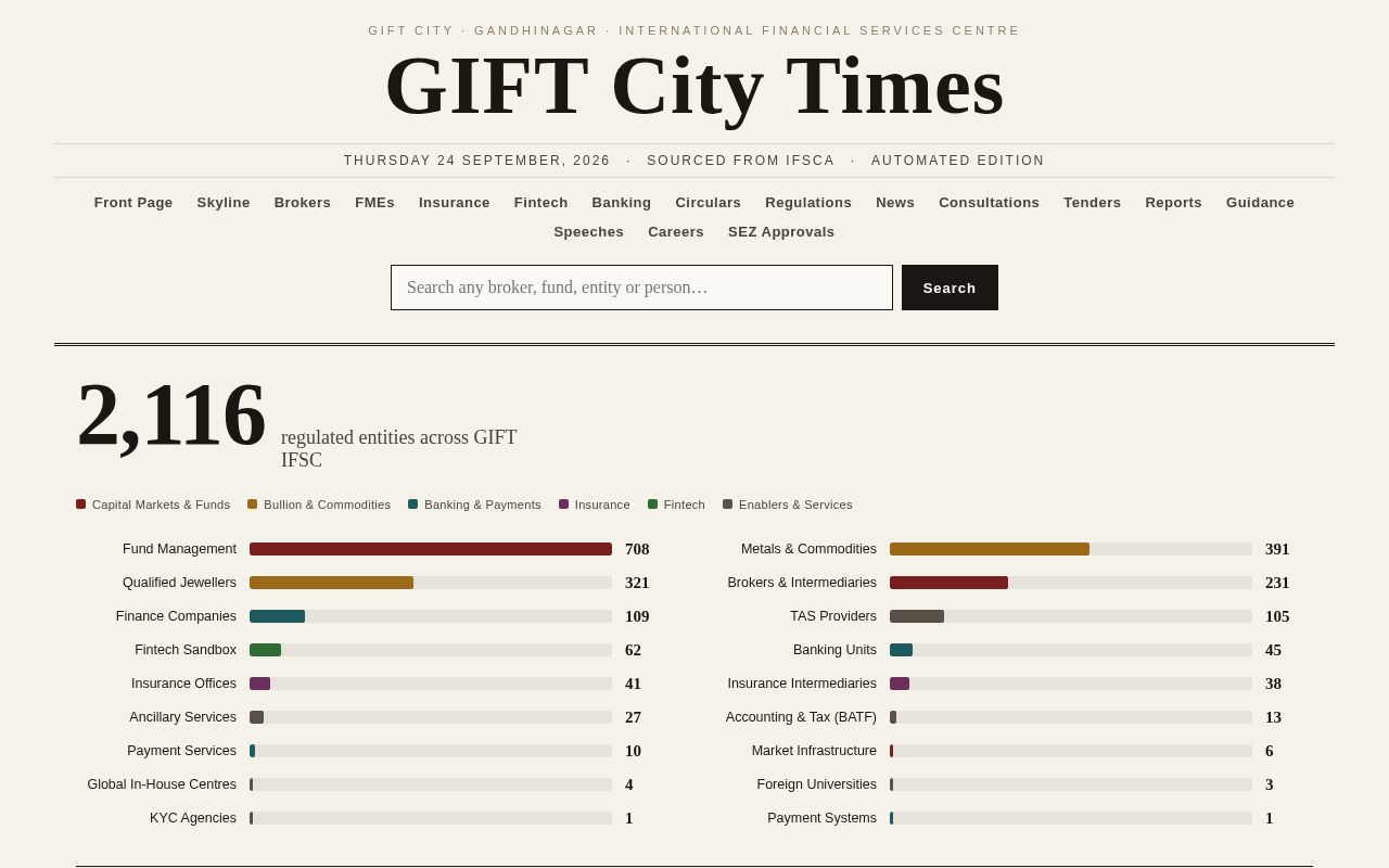 Preview of Gift Times