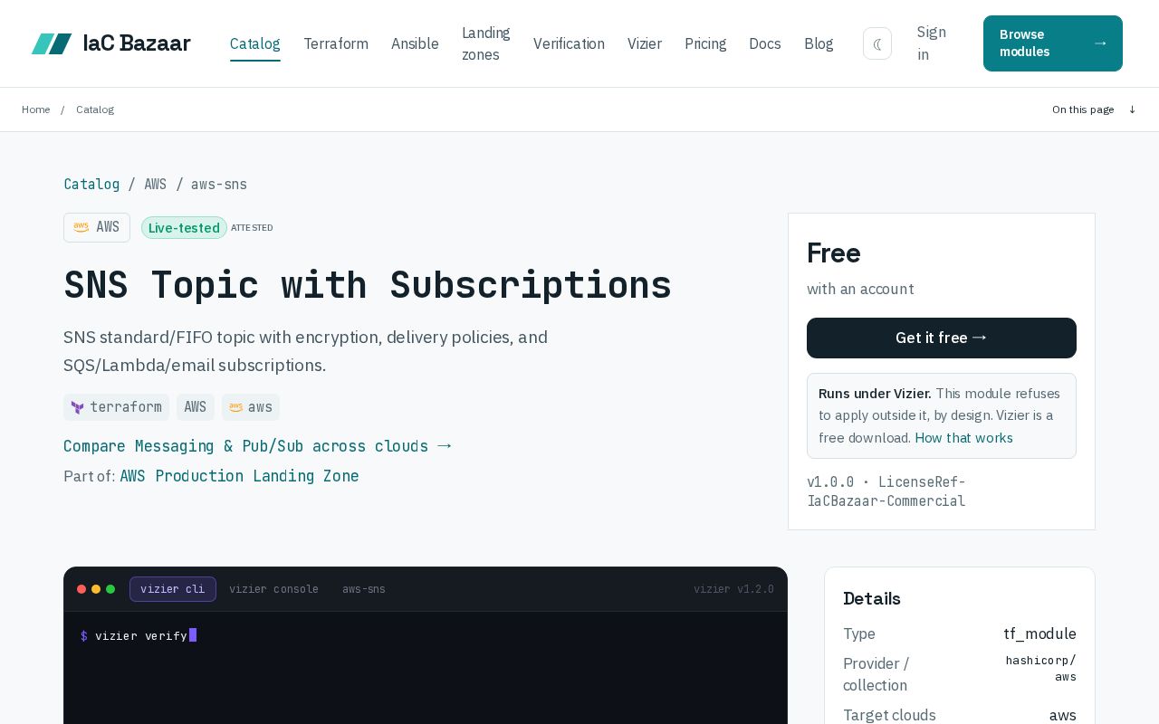Preview of Terraform Aws Sns