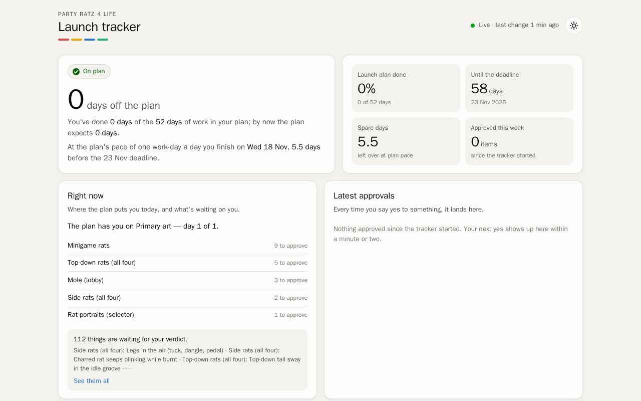 Preview of Partyratz Tracker
