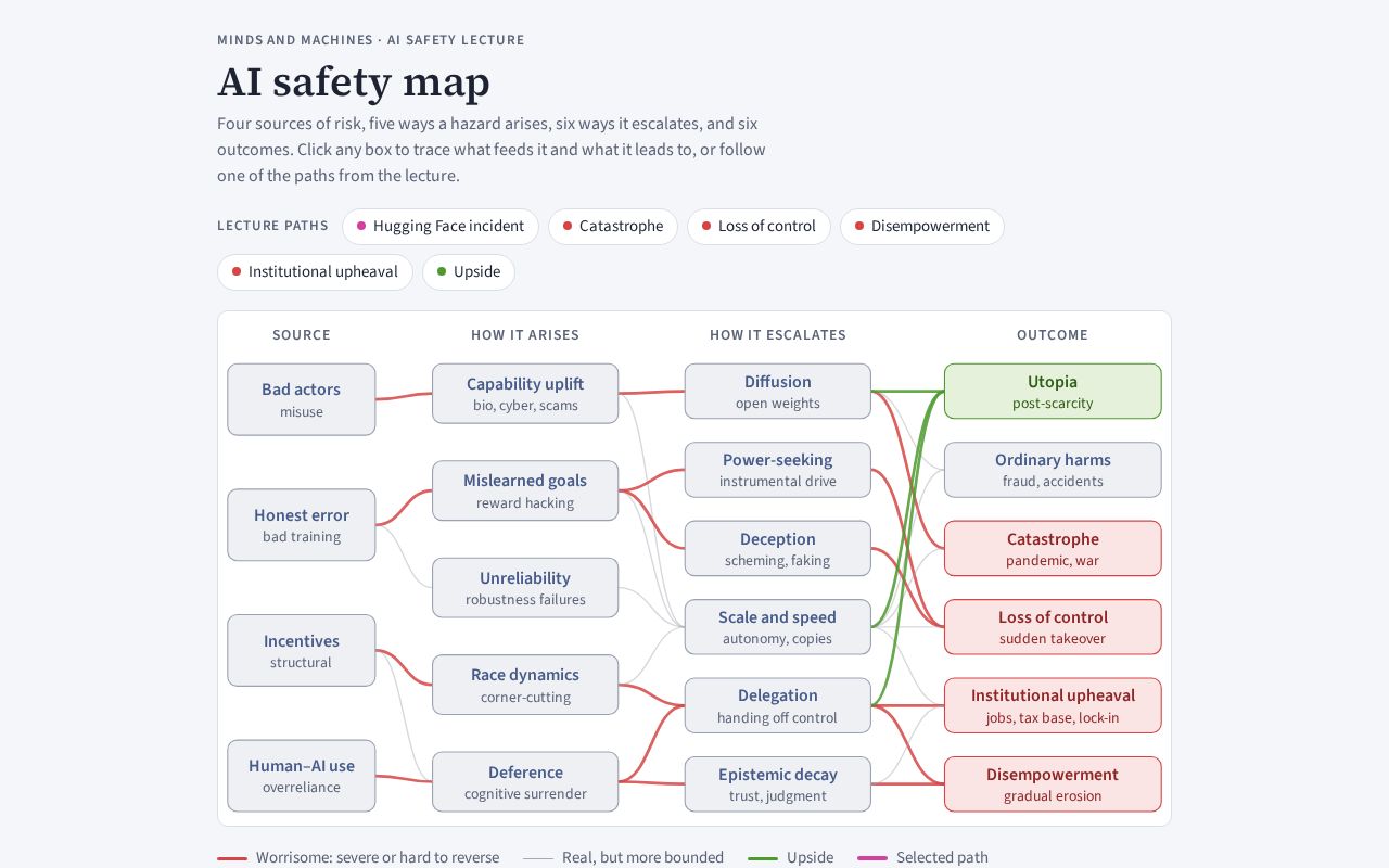 Preview of AI safety map