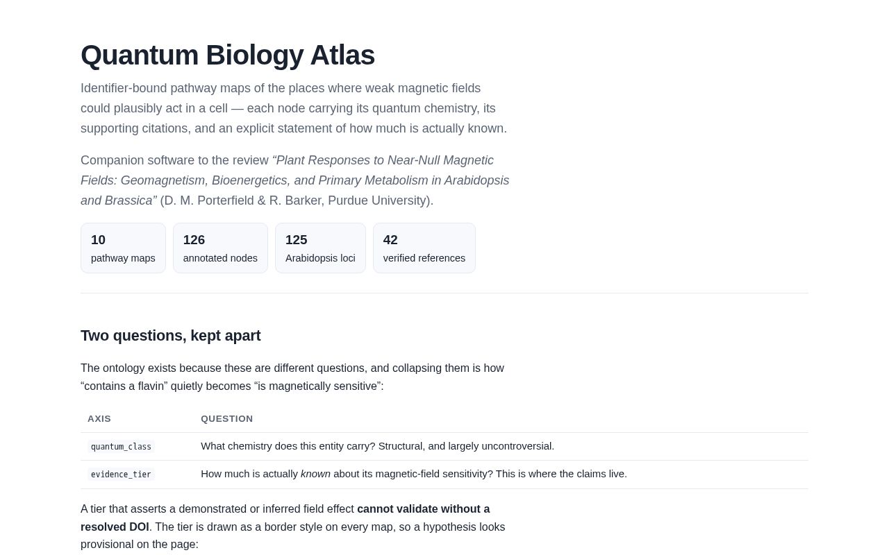 Preview of Quantum Biology Atlas