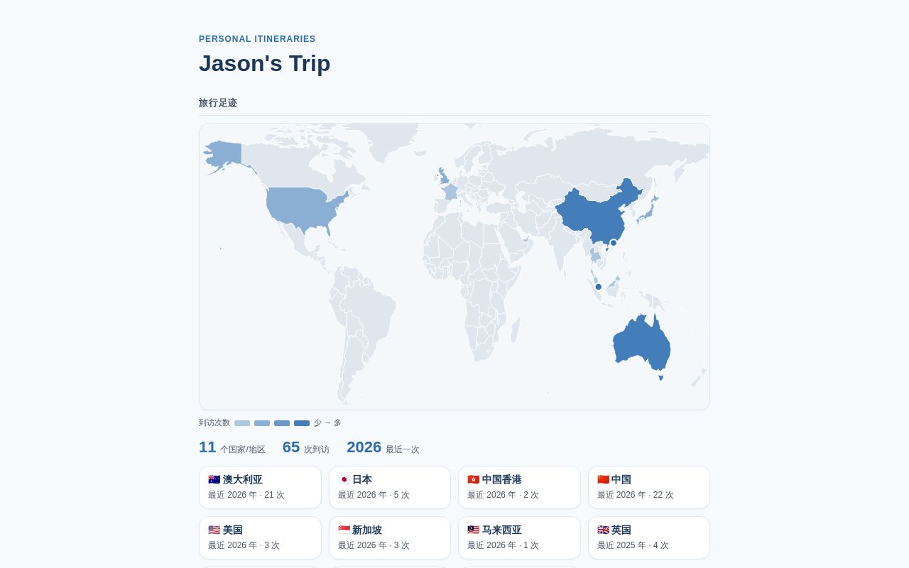 Preview of Trips