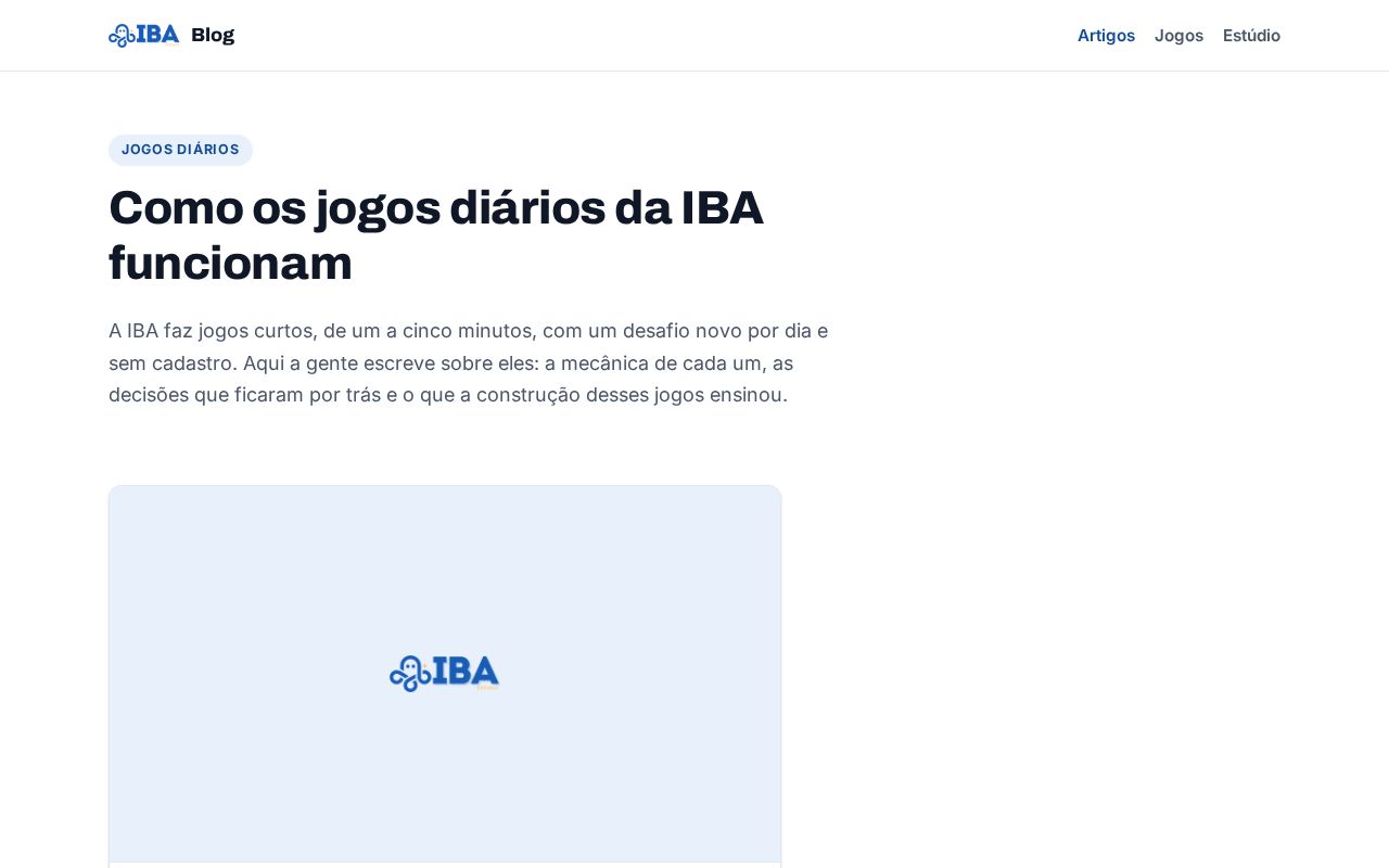 Preview of Blog Iba