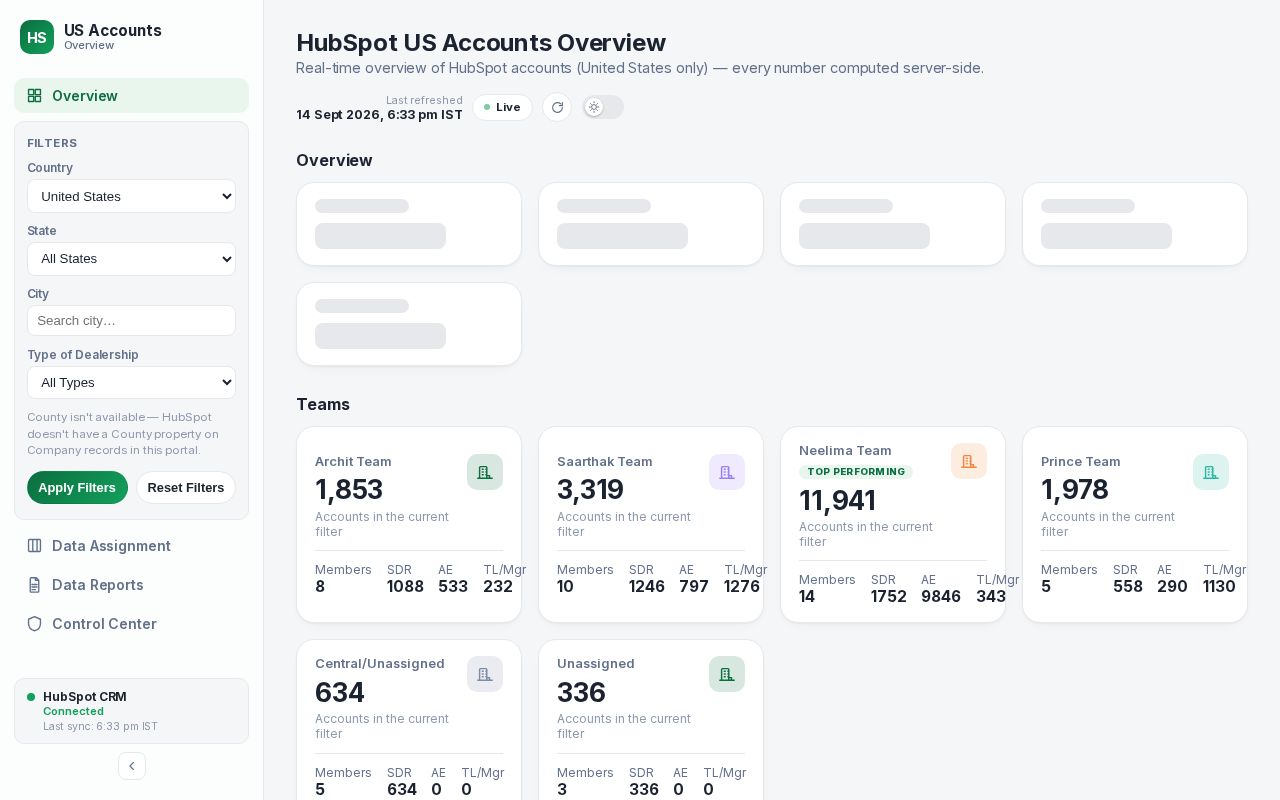 Preview of HubSpot Accounts Overview