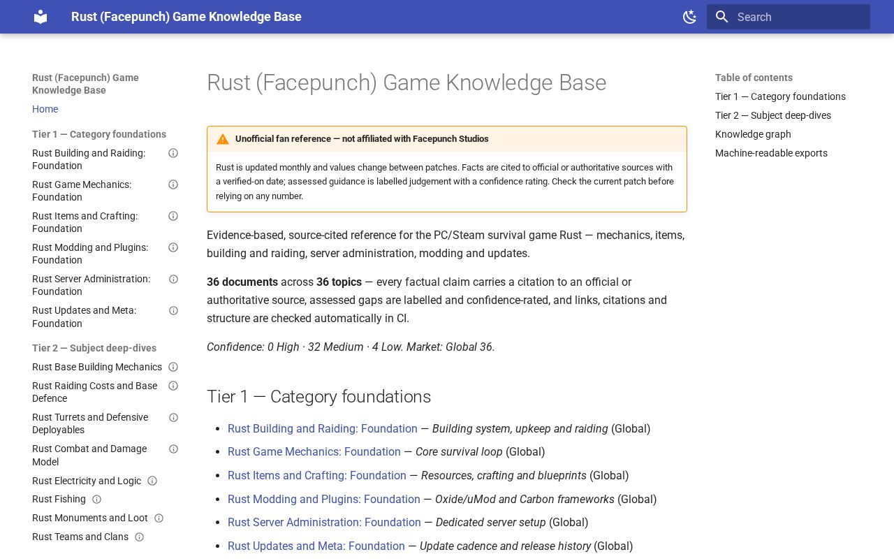 Preview of Rust Game Knowledge Base