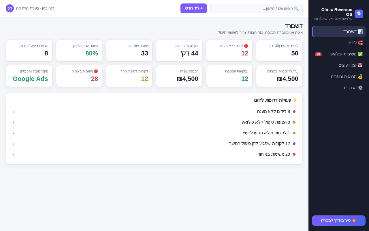 Preview of CRM4Clinic