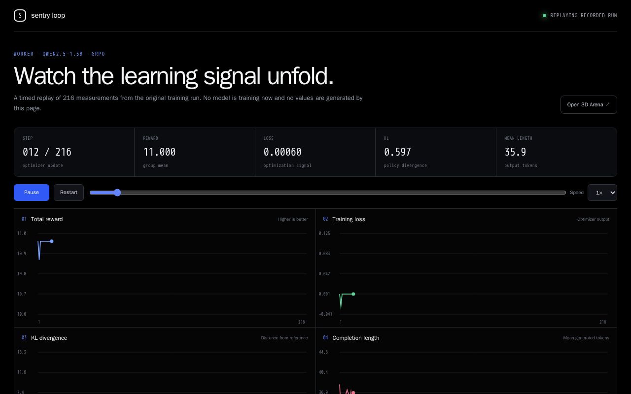 Preview of Sentry Loop · Live metric replay