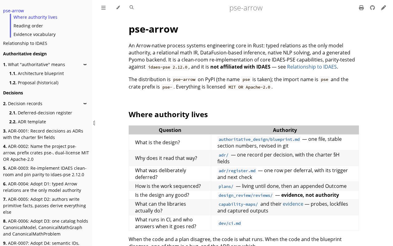 Preview of Pse Arrow