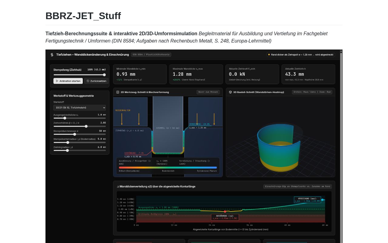 Preview of BBRZ JET Stuff