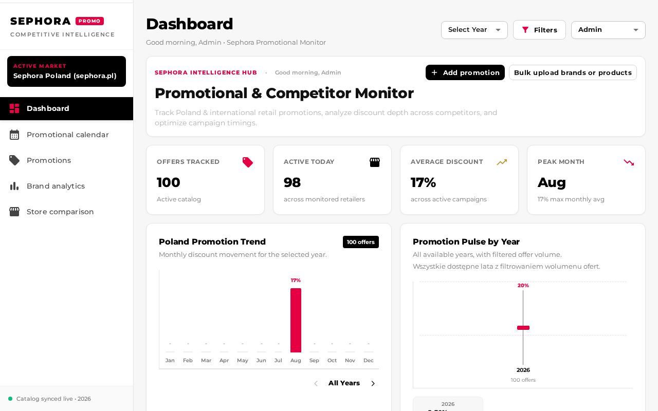 Preview of Promotional Monitoring App
