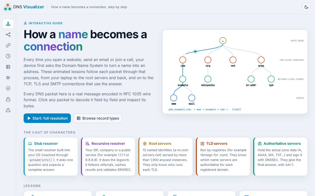 Preview of Network DNS Visualizer