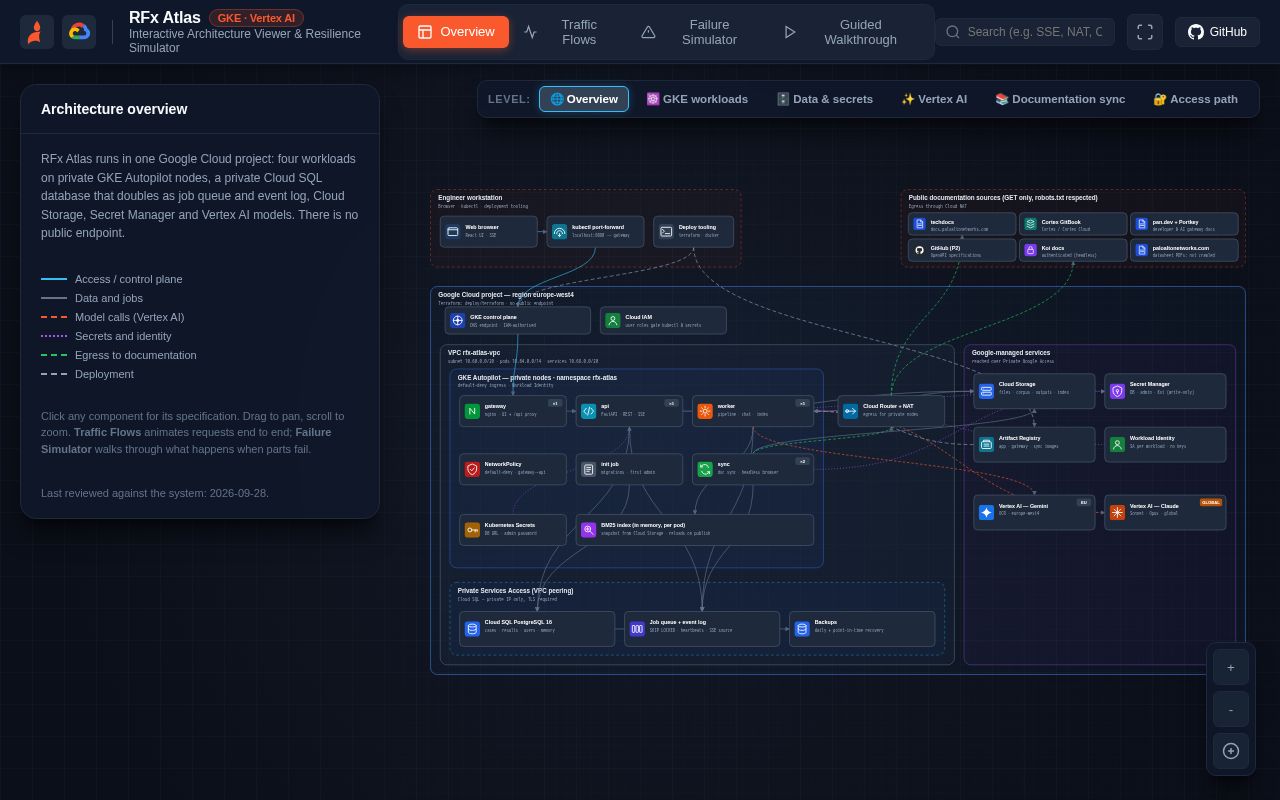 Preview of Rfx Atlas Architecture