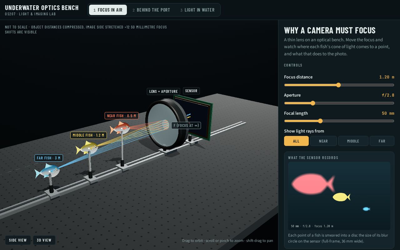Preview of Underwater Optics Bench