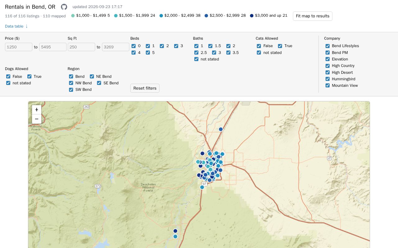 Preview of Rentals in Bend, OR