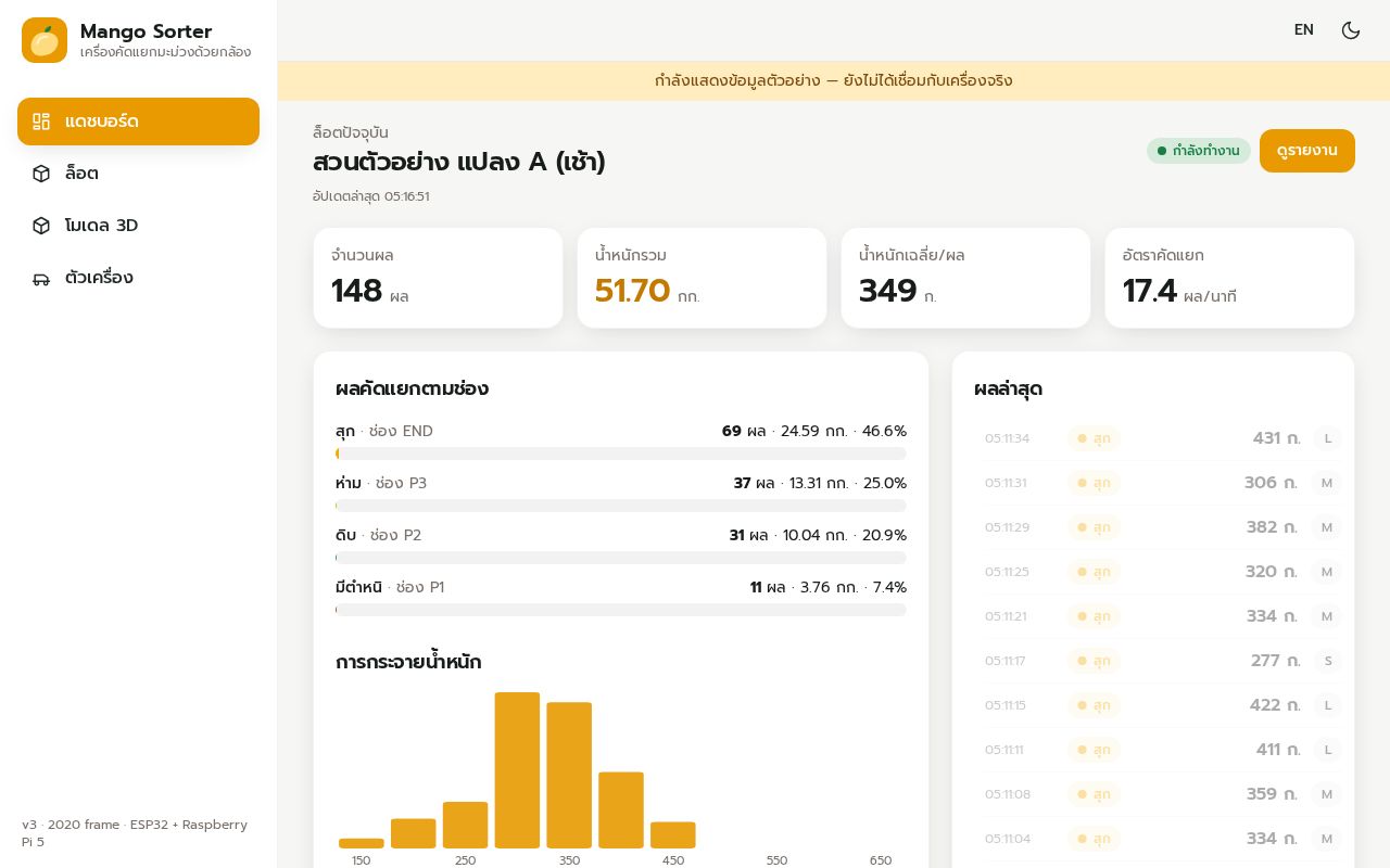 Preview of Mango Sorter