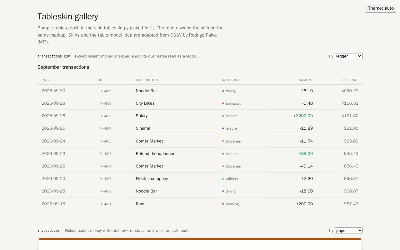 Preview of Tableskin