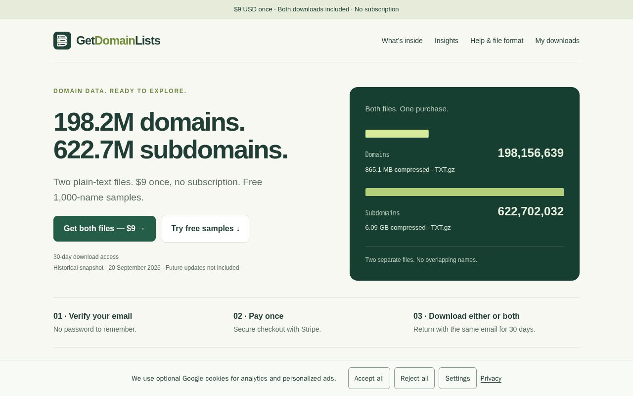 Preview of Dataset