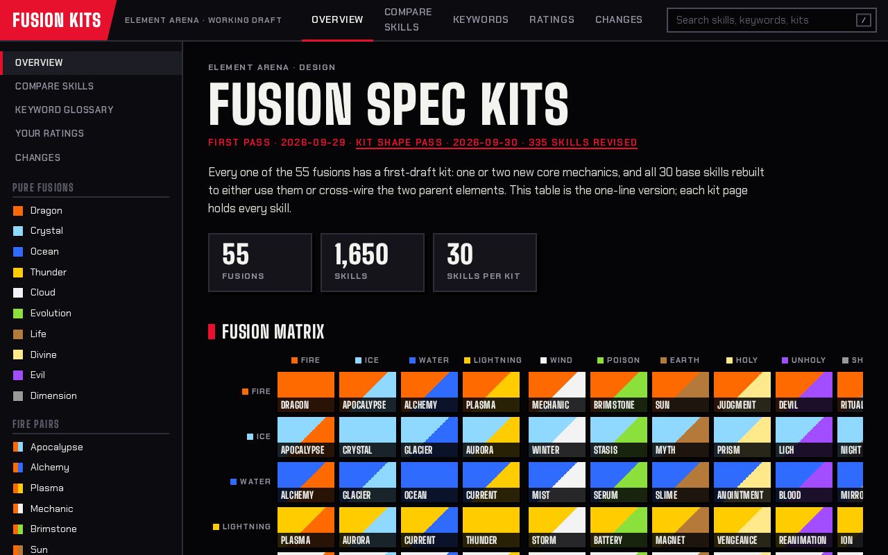 Preview of Element Arena Fusion Kits
