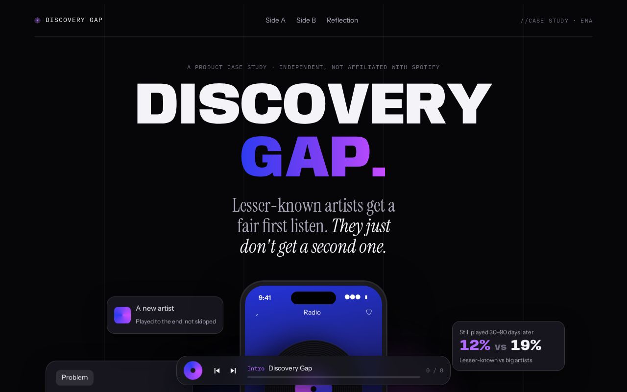 Preview of Discovery Gap
